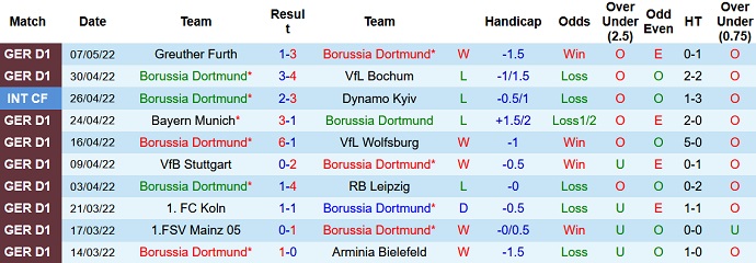 Nhận định, soi kèo Dortmund vs Hertha Berlin, 20h30 ngày 14/5 - Ảnh 3