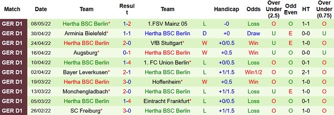 Nhận định, soi kèo Dortmund vs Hertha Berlin, 20h30 ngày 14/5 - Ảnh 5