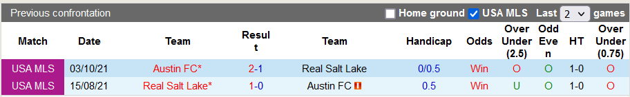 Nhận định, soi kèo Real Salt Lake vs Austin, 8h37 ngày 15/5 - Ảnh 3