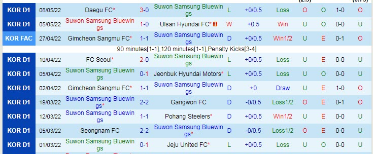 Nhận định soi kèo Suwon Bluewings vs Seongnam, 17h ngày 14/5 - Ảnh 1