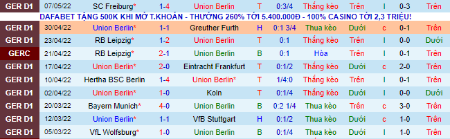 Nhận định, soi kèo Union Berlin vs Bochum, 20h30 ngày 14/5 - Ảnh 2