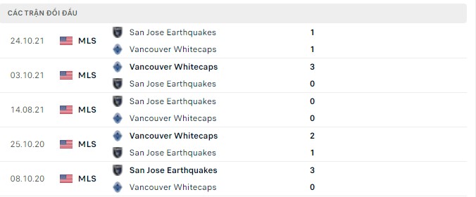 Nhận định, soi kèo Vancouver vs San Jose Earthquakes, 06h00 ngày 15/05 - Ảnh 2
