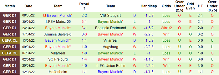 Phân tích kèo hiệp 1 Wolfsburg vs Bayern Munich, 20h30 ngày 14/5 - Ảnh 2