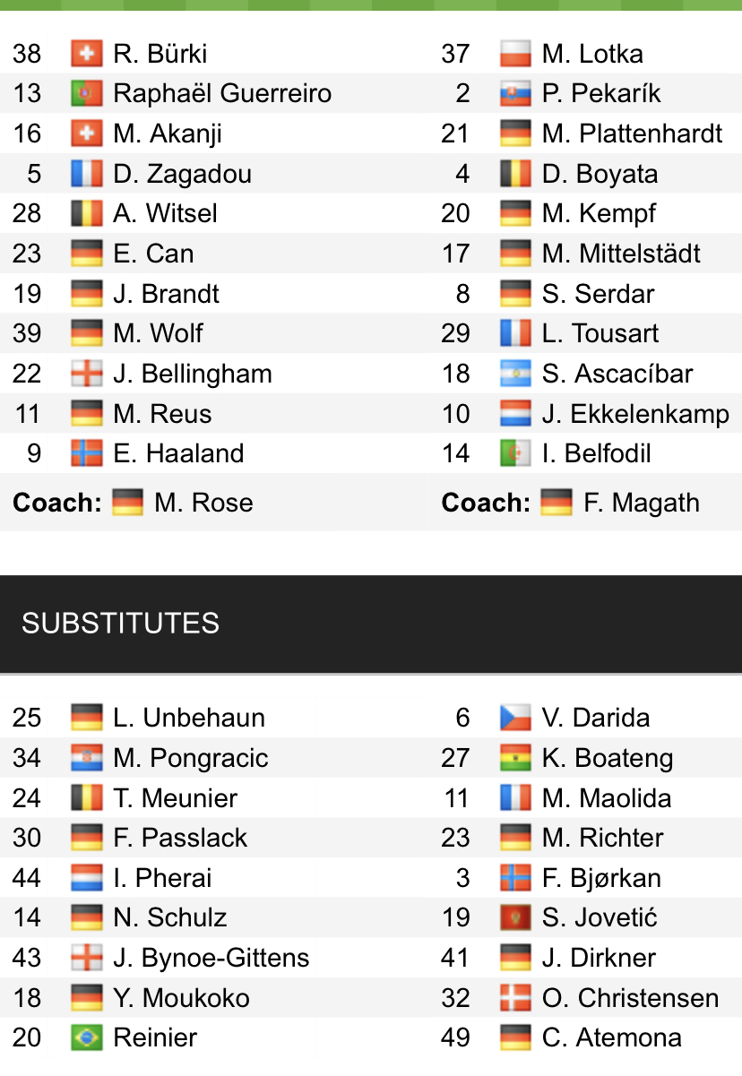 Đội hình ra sân chính thức Dortmund vs Hertha Berlin, 20h30 ngày 14/5 (cập nhật) - Ảnh 1