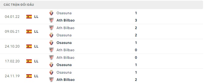 Nhận định, soi kèo Ath Bilbao vs Osasuna, 00h30 ngày 16/05 - Ảnh 2