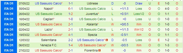 Nhận định soi kèo Bologna vs Sassuolo, 17h30 ngày 15/5 - Ảnh 2