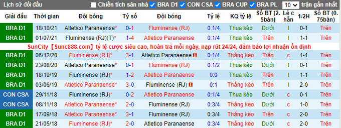 Nhận định, soi kèo Fluminense vs Athletico/PR, 7h00 ngày 15/5 - Ảnh 3