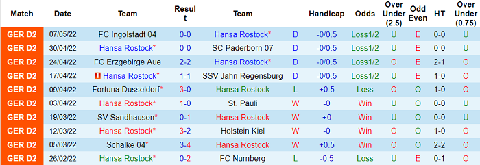 Nhận định, soi kèo Hansa Rostock vs Hamburg, 20h30 ngày 15/5 - Ảnh 1
