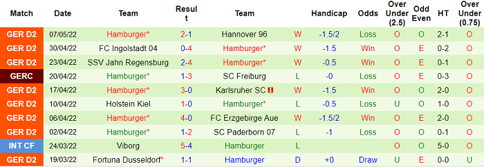 Nhận định, soi kèo Hansa Rostock vs Hamburg, 20h30 ngày 15/5 - Ảnh 2