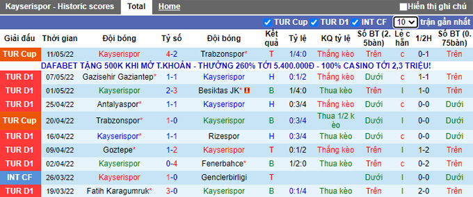 Nhận định, soi kèo Kayserispor vs Yeni Malatyaspor, 23h00 ngày 14/5 - Ảnh 1