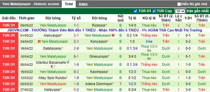 Nhận định, soi kèo Kayserispor vs Yeni Malatyaspor, 23h00 ngày 14/5 - Ảnh 2