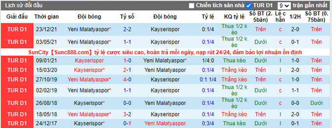 Nhận định, soi kèo Kayserispor vs Yeni Malatyaspor, 23h00 ngày 14/5 - Ảnh 3