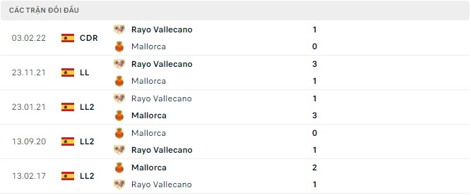 Nhận định, soi kèo Mallorca vs Vallecano, 00h30 ngày 16/05 - Ảnh 3