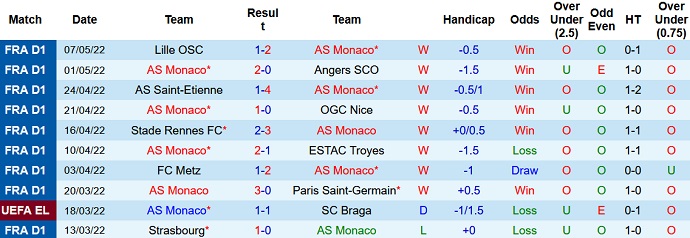 Nhận định, soi kèo Monaco vs Brest, 2h00 ngày 15/5 - Ảnh 3