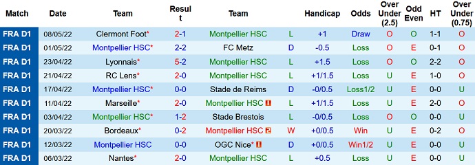 Nhận định, soi kèo Montpellier vs PSG, 2h00 ngày 15/5 - Ảnh 3