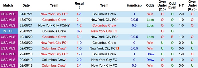 Nhận định, soi kèo New York City vs Columbus Crew, 6h00 ngày 15/5 - Ảnh 4