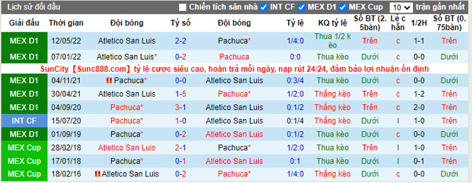 Nhận định, soi kèo Pachuca vs San Luis, 8h05 ngày 15/5 - Ảnh 3