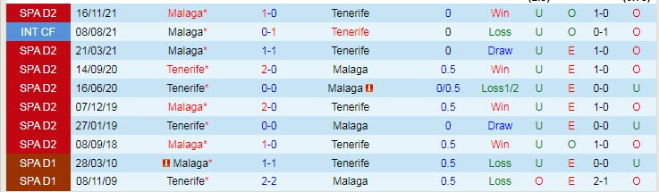 Nhận định soi kèo Tenerife vs Malaga, 2h ngày 16/5 - Ảnh 3