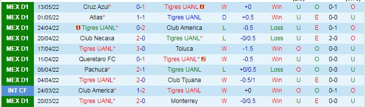 Nhận định soi kèo Tigres UANL vs Cruz Azul, 8h05 ngày 16/5 - Ảnh 1