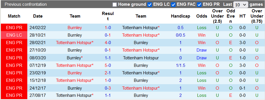 Nhận định, soi kèo Tottenham vs Burnley, 18h ngày 15/5 - Ảnh 3