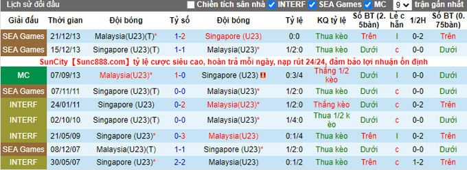 Nhận định, soi kèo U23 Singapore vs U23 Malaysia, 16h00 ngày 14/5 - Ảnh 3