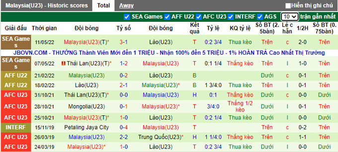 Phân tích kèo hiệp 1 U23 Singapore vs U23 Malaysia, 16h00 ngày 14/5 - Ảnh 2