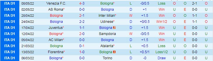 Soi kèo phạt góc Bologna vs Sassuolo, 17h30 ngày 15/5 - Ảnh 1