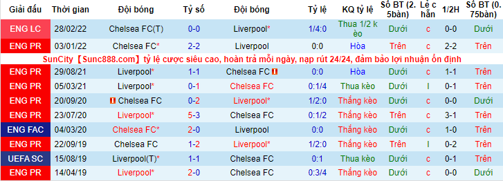 Tiên tri đại bàng dự đoán Liverpool vs Chelsea, 22h45 ngày 14/5 - Ảnh 4
