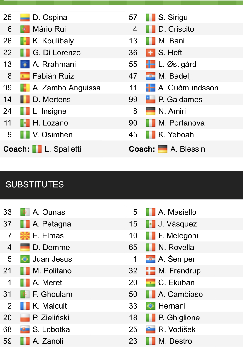 Đội hình ra sân chính thức Napoli vs Genoa, 20h ngày 15/5 (cập nhật) - Ảnh 1