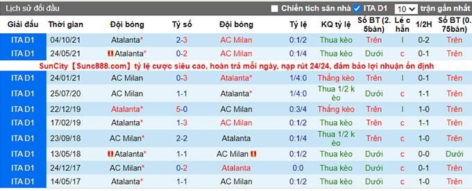 Nhận định, soi kèo AC Milan vs Atalanta, 23h ngày 15/5 - Ảnh 3