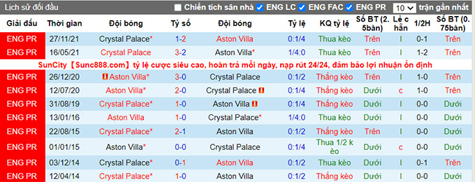 Nhận định, soi kèo Aston Villa vs Crystal Palace, 20h ngày 15/5 - Ảnh 3