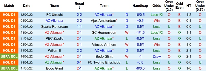 Nhận định, soi kèo AZ Alkmaar vs Waalwijk, 19h30 ngày 15/5 - Ảnh 3