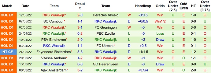 Nhận định, soi kèo AZ Alkmaar vs Waalwijk, 19h30 ngày 15/5 - Ảnh 5