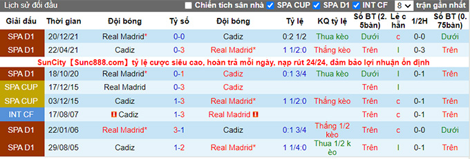 Nhận định, soi kèo Cadiz vs Real Madrid, 0h30 ngày 16/5 - Ảnh 3