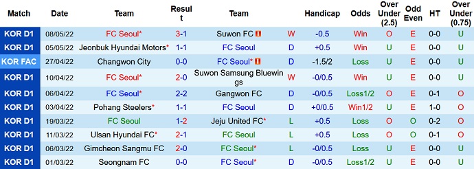 Nhận định, soi kèo FC Seoul vs Pohang Steelers, 17h00 ngày 15/5 - Ảnh 3