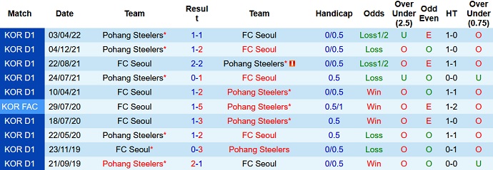 Nhận định, soi kèo FC Seoul vs Pohang Steelers, 17h00 ngày 15/5 - Ảnh 4