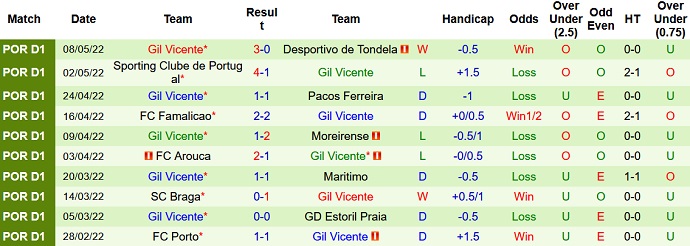 Nhận định, soi kèo Guimarães vs Vicente, 2h30 ngày 16/5 - Ảnh 5