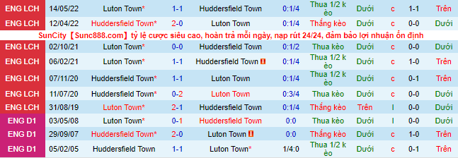Nhận định, soi kèo Huddersfield vs Luton Town, 1h45 ngày 17/5 - Ảnh 1
