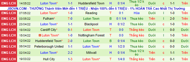 Nhận định, soi kèo Huddersfield vs Luton Town, 1h45 ngày 17/5 - Ảnh 3