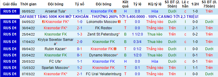 Nhận định, soi kèo Krasnodar vs CSKA, 23h ngày 15/5 - Ảnh 1