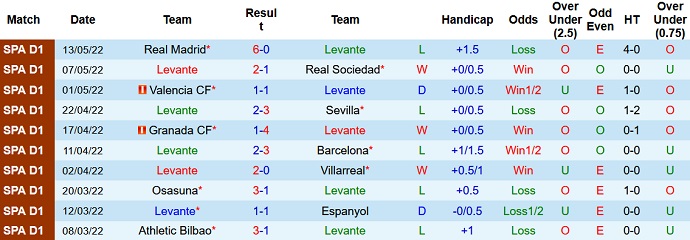 Nhận định, soi kèo Levante vs Alaves, 0h30 ngày 16/5 - Ảnh 3