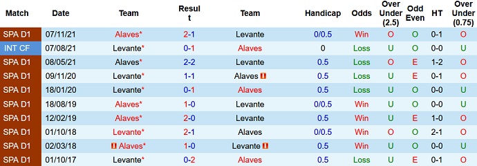 Nhận định, soi kèo Levante vs Alaves, 0h30 ngày 16/5 - Ảnh 4