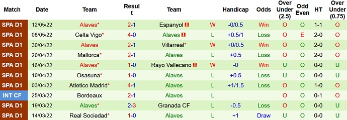 Nhận định, soi kèo Levante vs Alaves, 0h30 ngày 16/5 - Ảnh 5