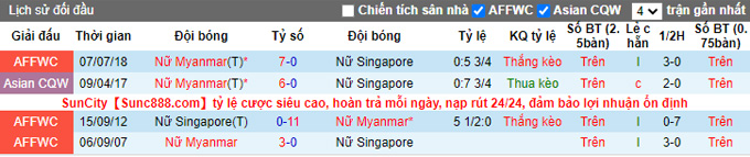Nhận định, soi kèo Nữ Singapore vs Nữ Myanmar, 16h ngày 15/5 - Ảnh 3