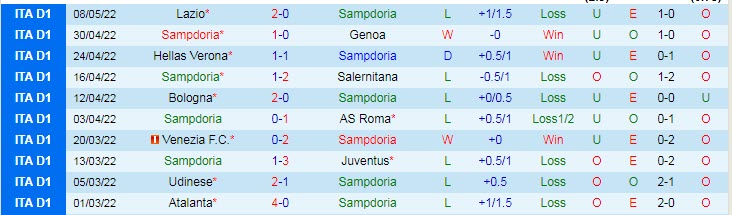 Nhận định soi kèo Sampdoria vs Fiorentina, 23h30 ngày 16/5 - Ảnh 1