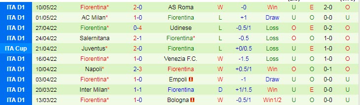 Nhận định soi kèo Sampdoria vs Fiorentina, 23h30 ngày 16/5 - Ảnh 2