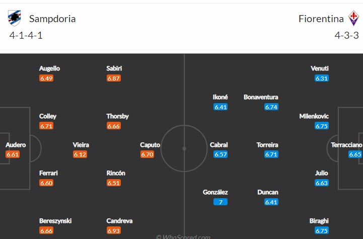 Nhận định soi kèo Sampdoria vs Fiorentina, 23h30 ngày 16/5 - Ảnh 4
