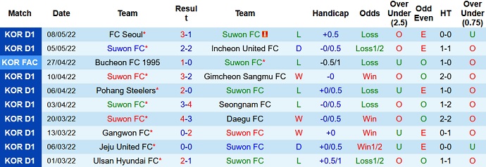 Nhận định, soi kèo Suwon vs Jeju United, 12h20 ngày 15/5 - Ảnh 3
