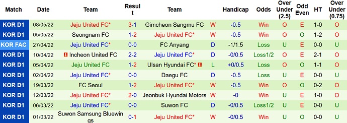 Nhận định, soi kèo Suwon vs Jeju United, 12h20 ngày 15/5 - Ảnh 5