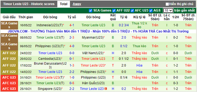 Nhận định, soi kèo U23 Việt Nam vs U23 Đông Timor, 19h ngày 15/5 - Ảnh 2